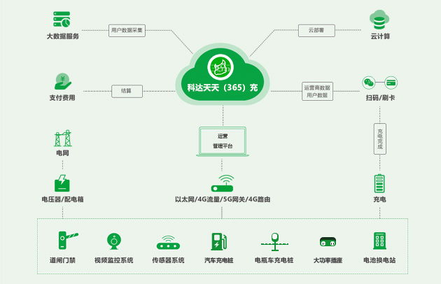 欧博abg天天（365）充