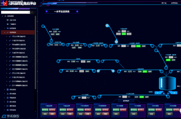 山西焦煤斜沟清静生产管控一体化平台项目